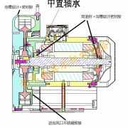 全密封漩涡气泵,轴承中置