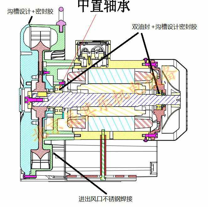 全密封风机(轴承内置)